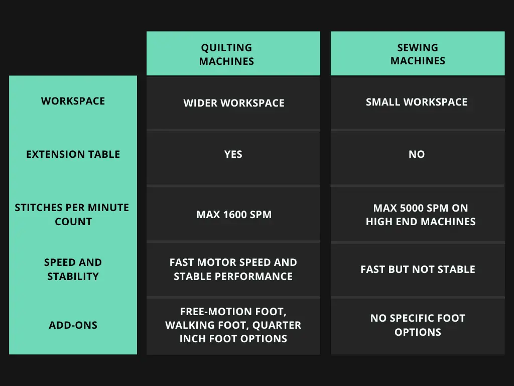 Comparison chart between quilting and sewing machines