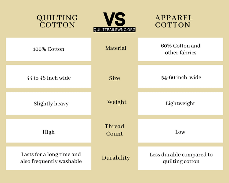 Differences between quilting cotton and apparel cotton
