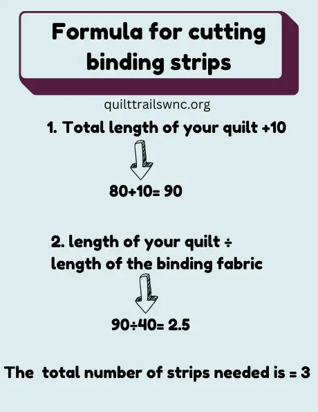 The formula for cutting binding strips
