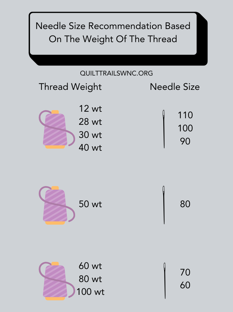 Needle size recommendation chart based on the weight of the thread